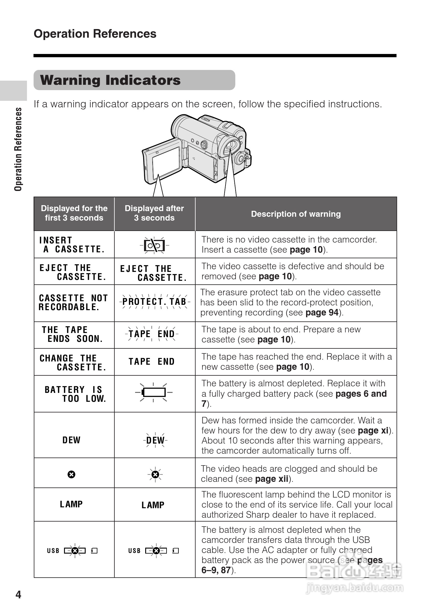 夏普VL-Z400H数码摄像机使用说明书:[2]