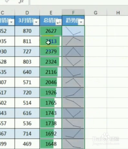 如何美化表格？