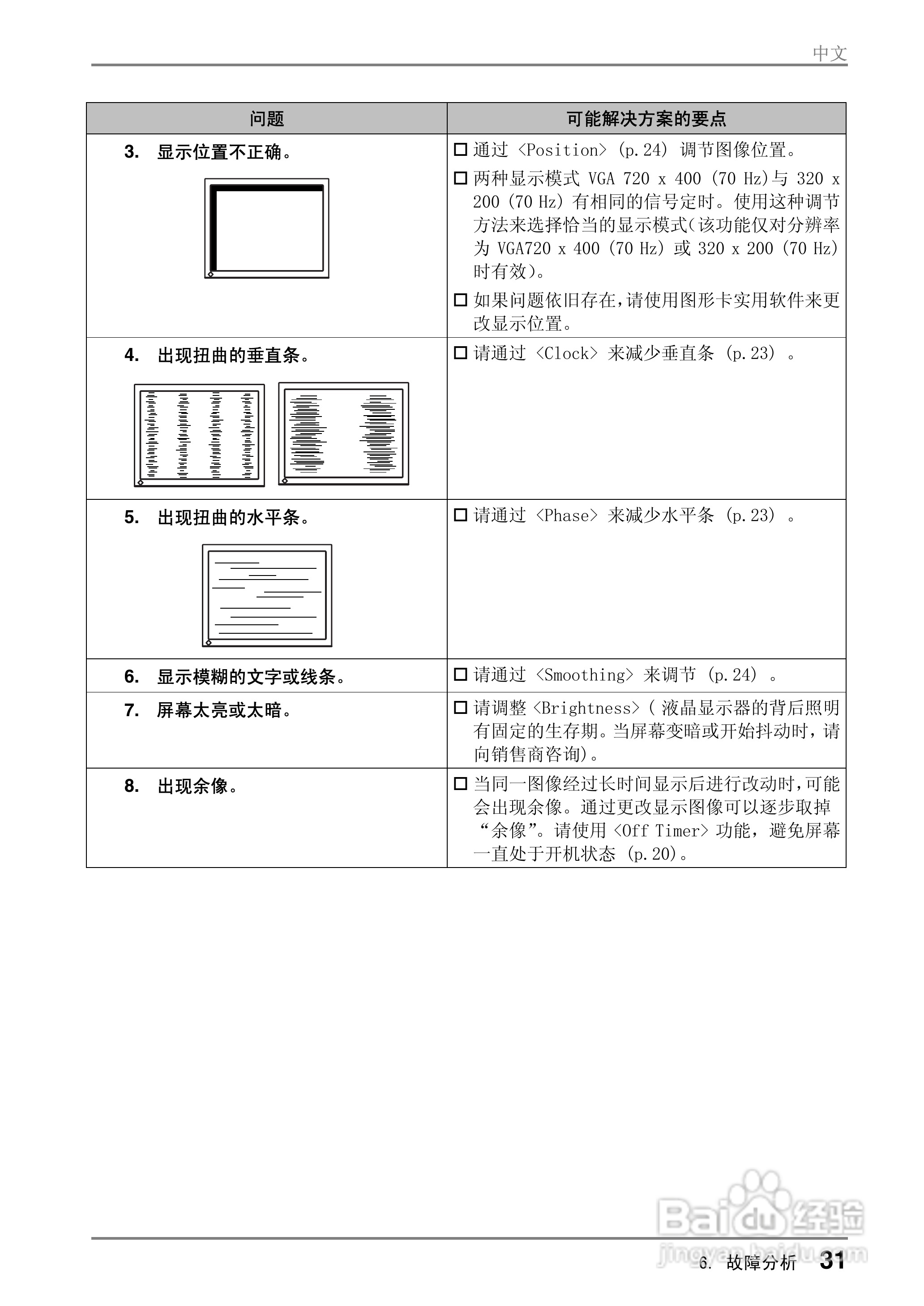 EIZO FlexScan M1700彩色液晶显示器用户说明书:[4]