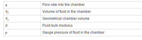 如何分析定容液压室模型？