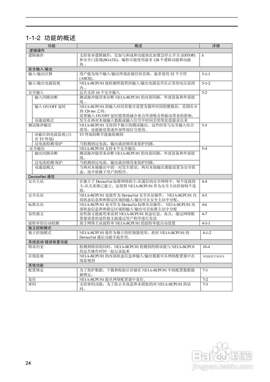 DeviceNet Z906安全网络控制器操作手册（中文）:[3]