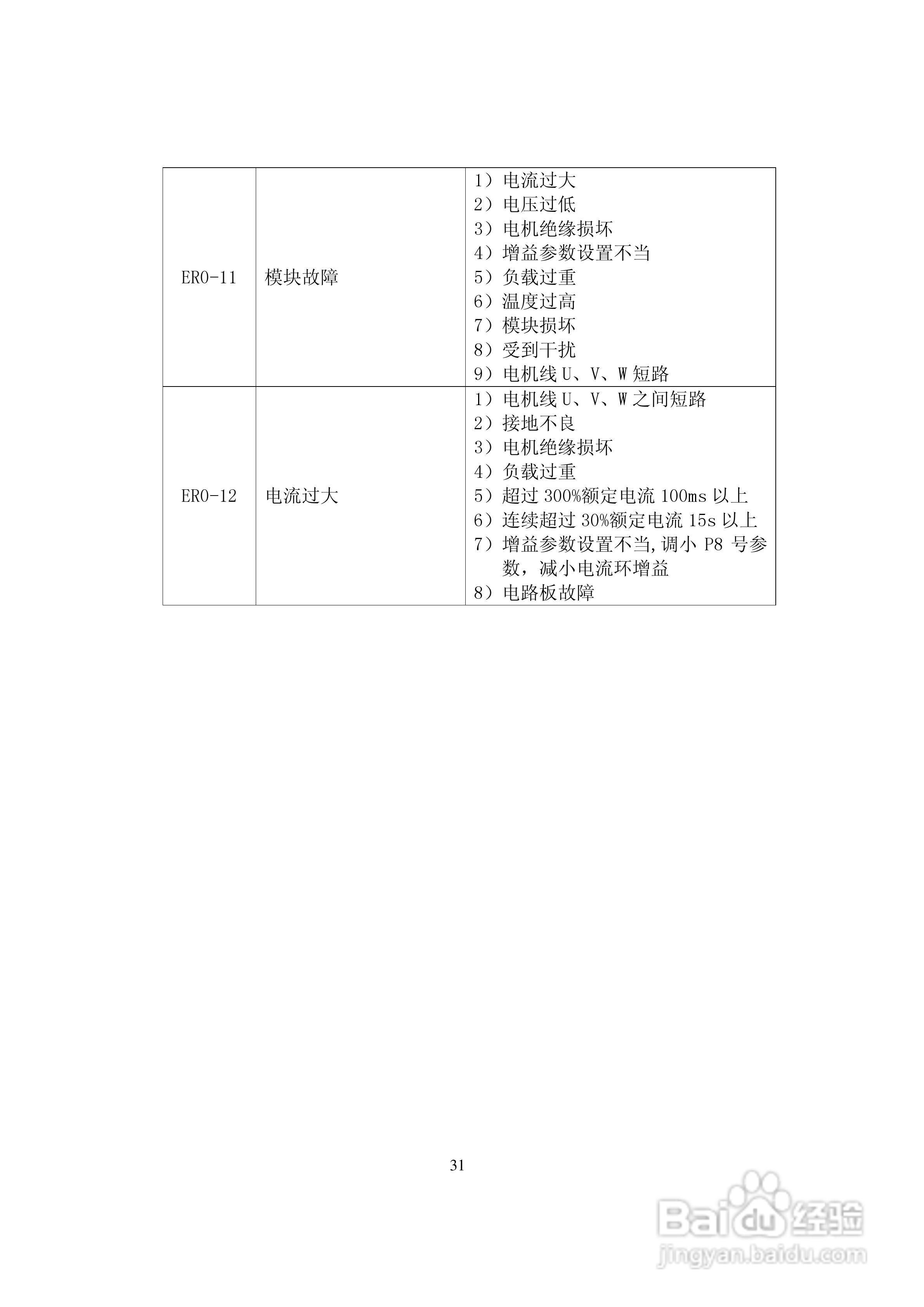 鑫科瑞数控DS201系列全数字式单通道交流伺服驱动器用:[4]