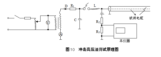 电缆故障测试仪操作注意事项