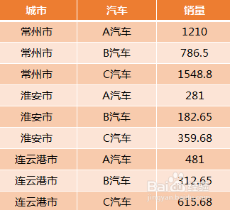 excel2016将二维表转成一维表的操作方法