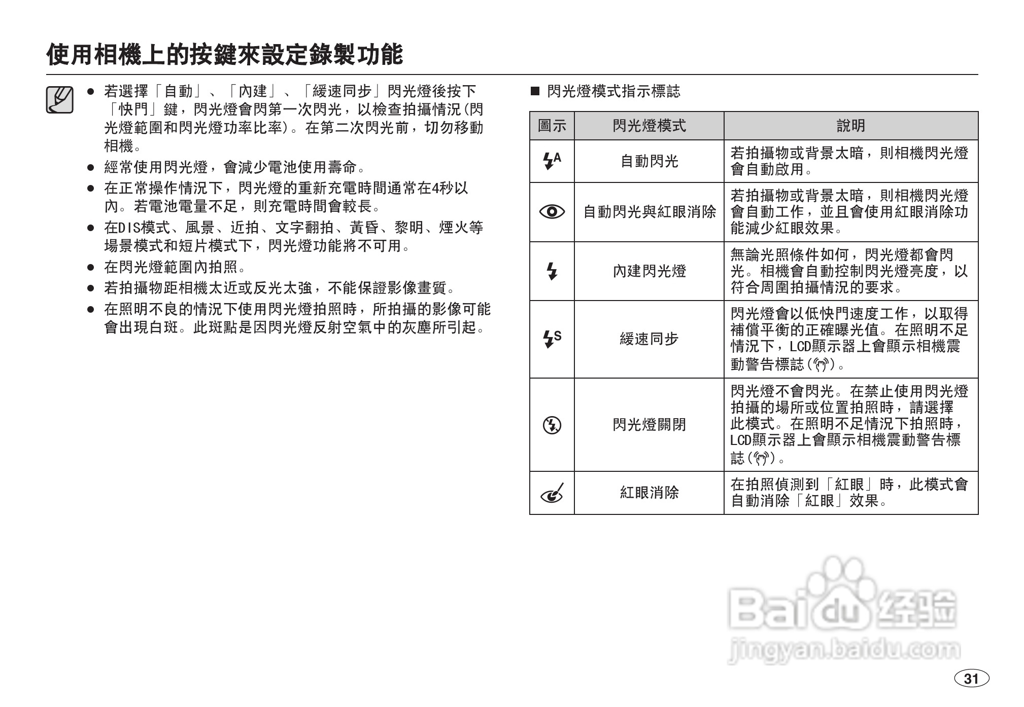 三星L100数码相机使用说明书:[4]