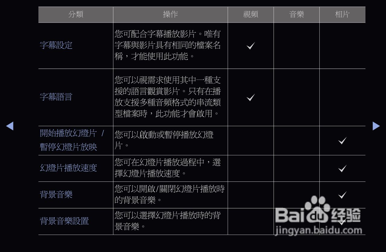三星T22A550液晶显示器使用说明书:[9]