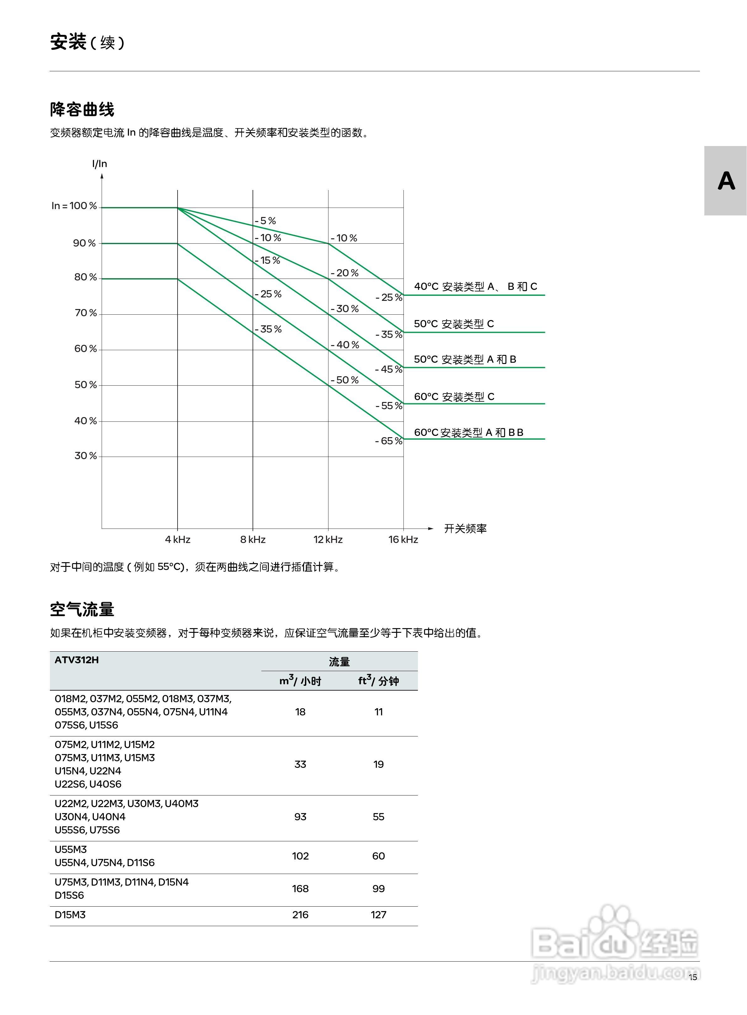 Schneider ATV312变频器说明书:[2]