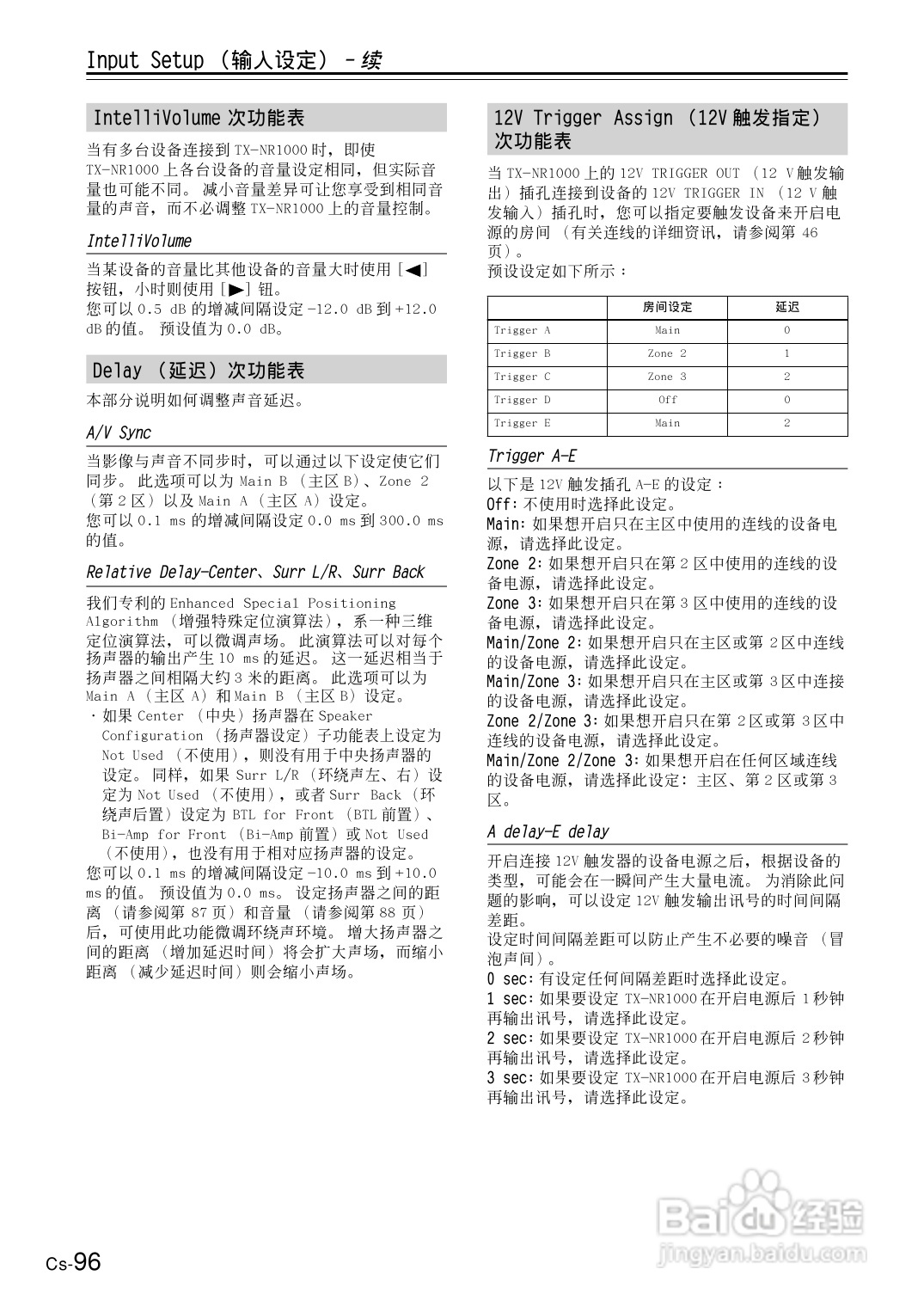 安桥AV接收机TX-NR1000型使用说明书:[5]