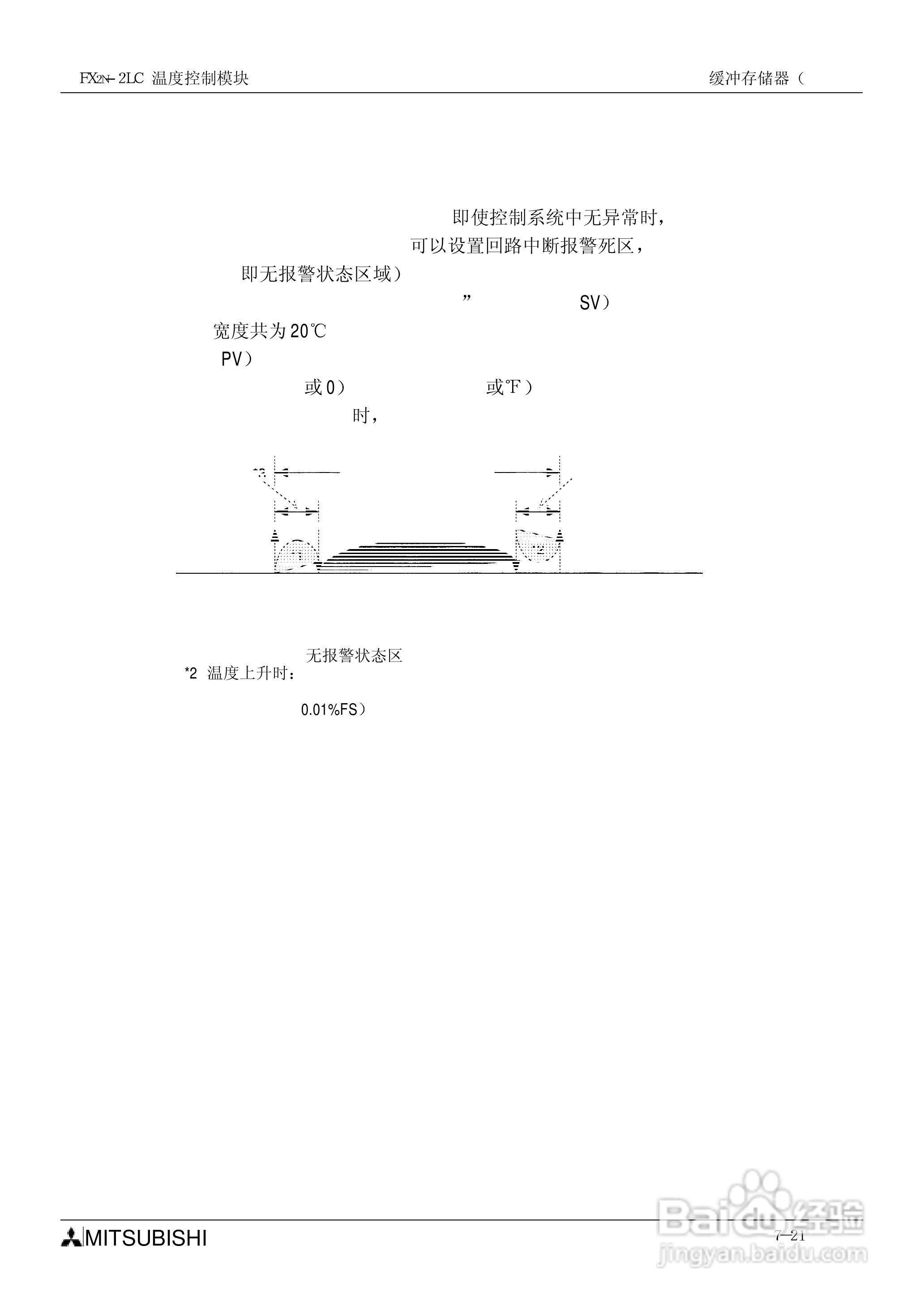 MITSUBISHI FX2N-2LC温度控制模块说明书:[9]