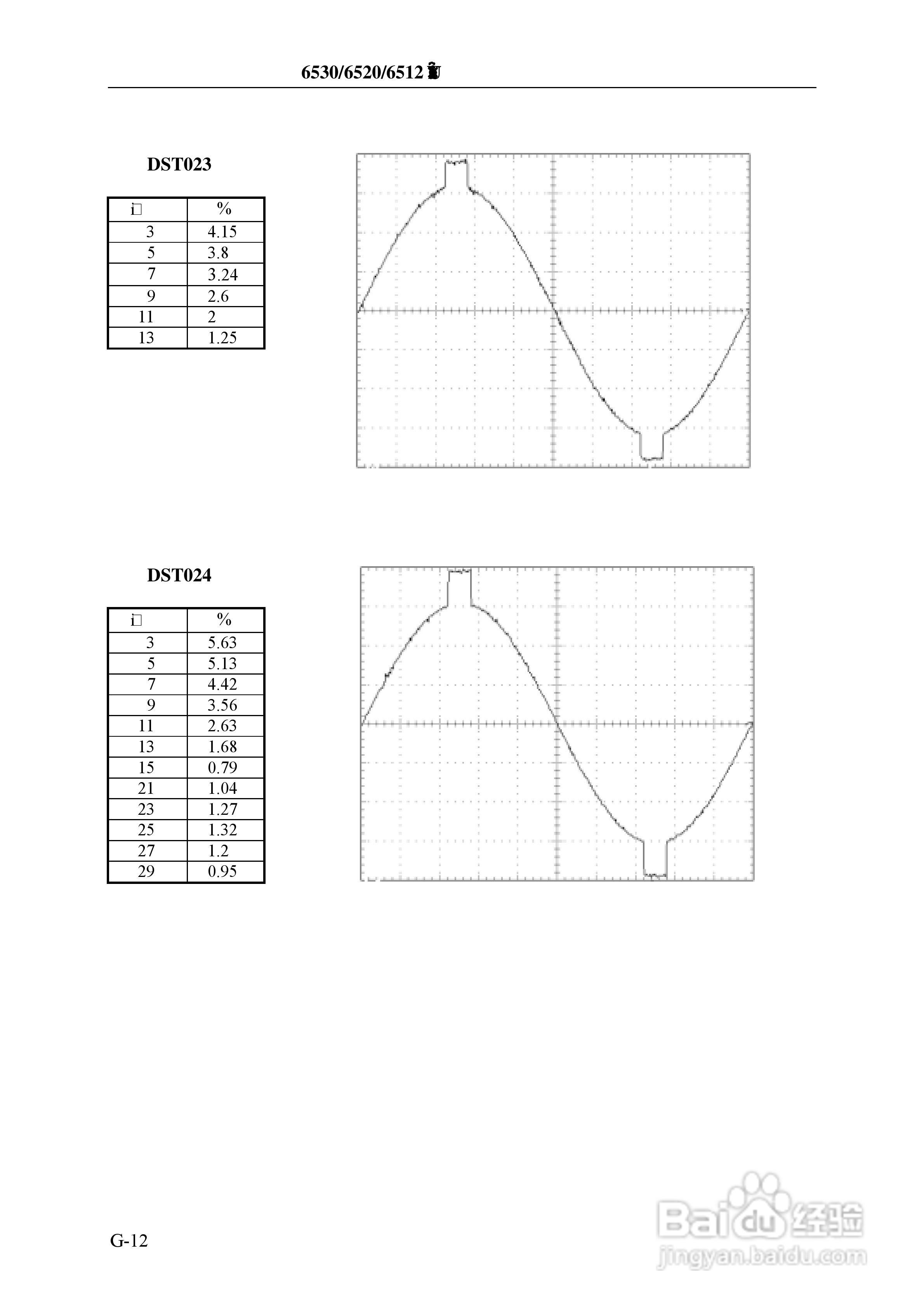 Chroma 6530可程式交流电源供应器使用手册:[12]