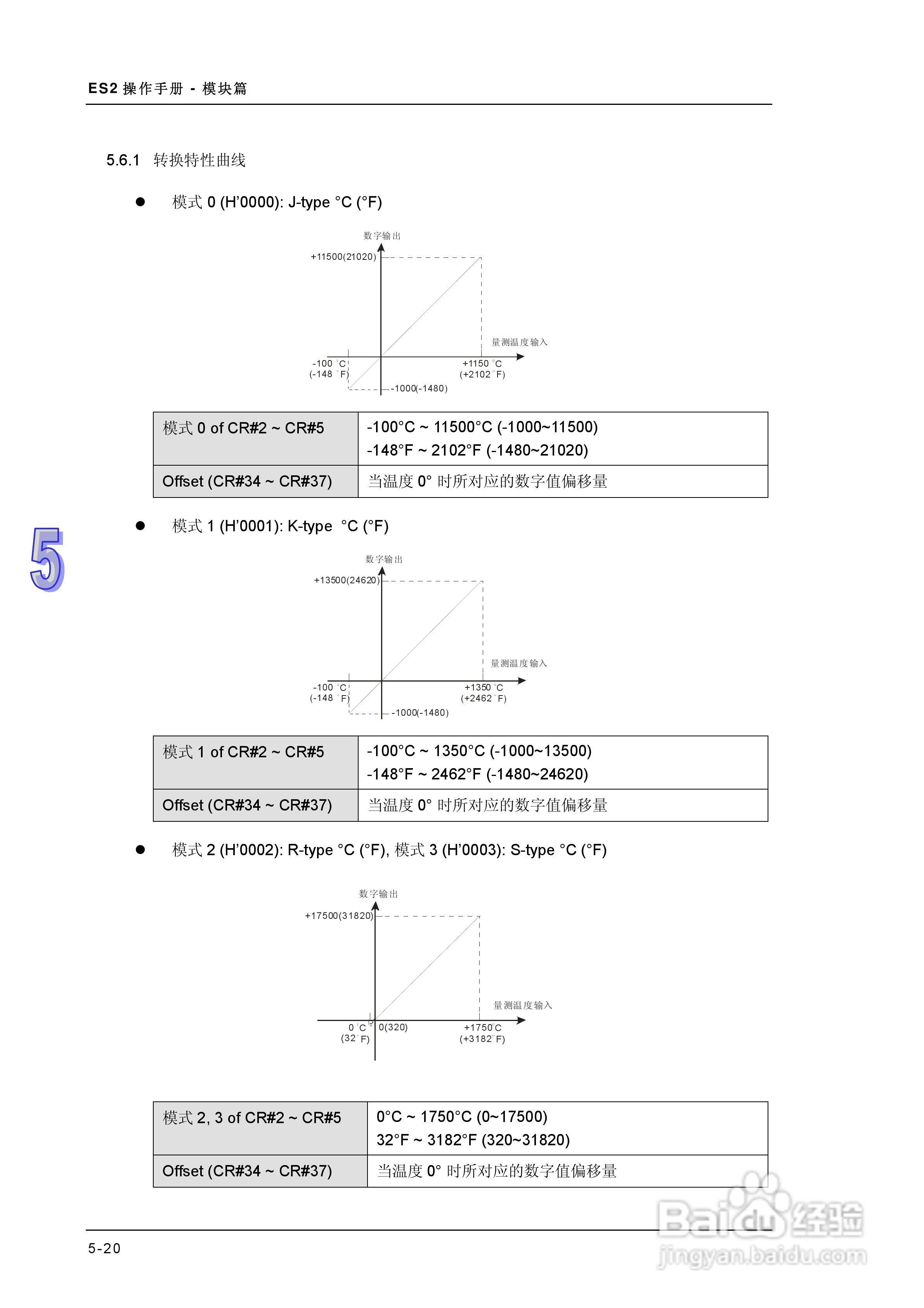 DVP-ES2模块操作手册:[14]