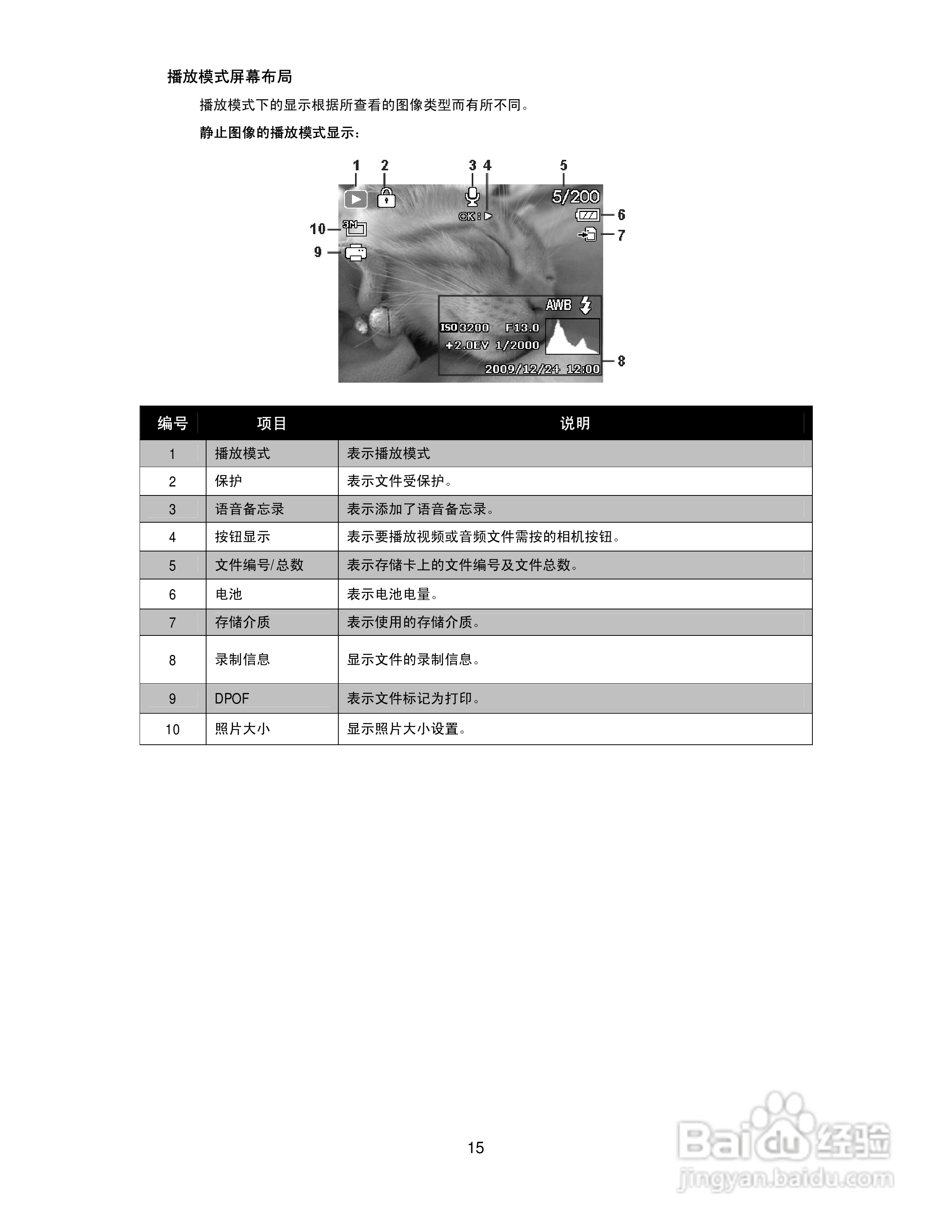 海尔DC-X92数码相机使用说明书:[2]