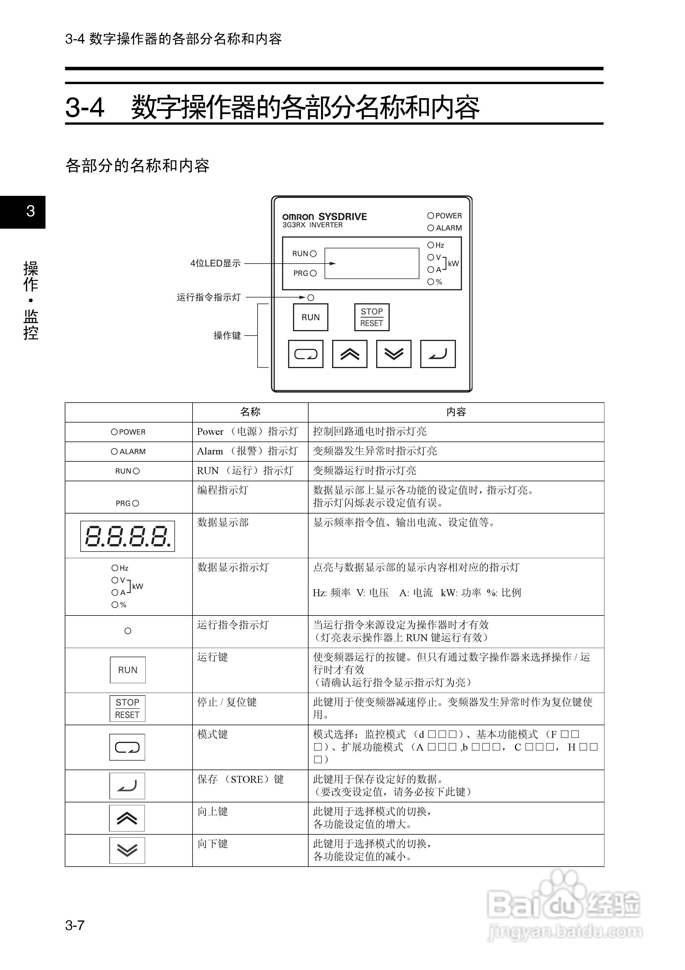 欧姆龙(OMRON)3G3RX-A4550-Z变频器说明书:[5]