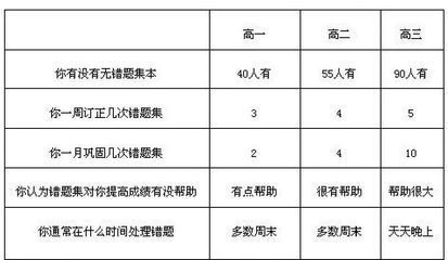 如何将高中数学学好学扎实?