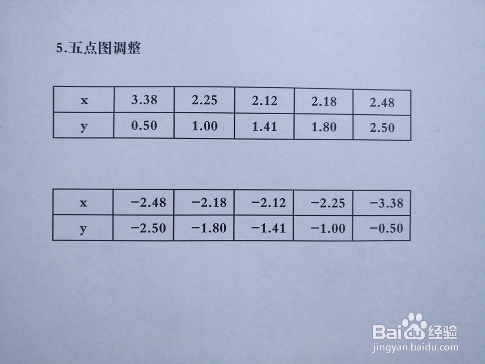 曲线3y²-4xy+6=0的性质及图像示意图如何画？