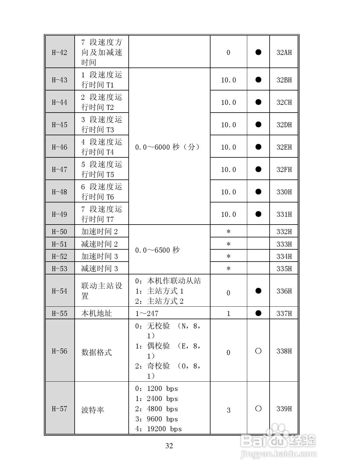 长城高科YCB2000-4T-3R7变频器说明书:[4]