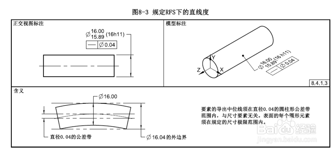什么情况下直线度会应用在中心线或者中心面上