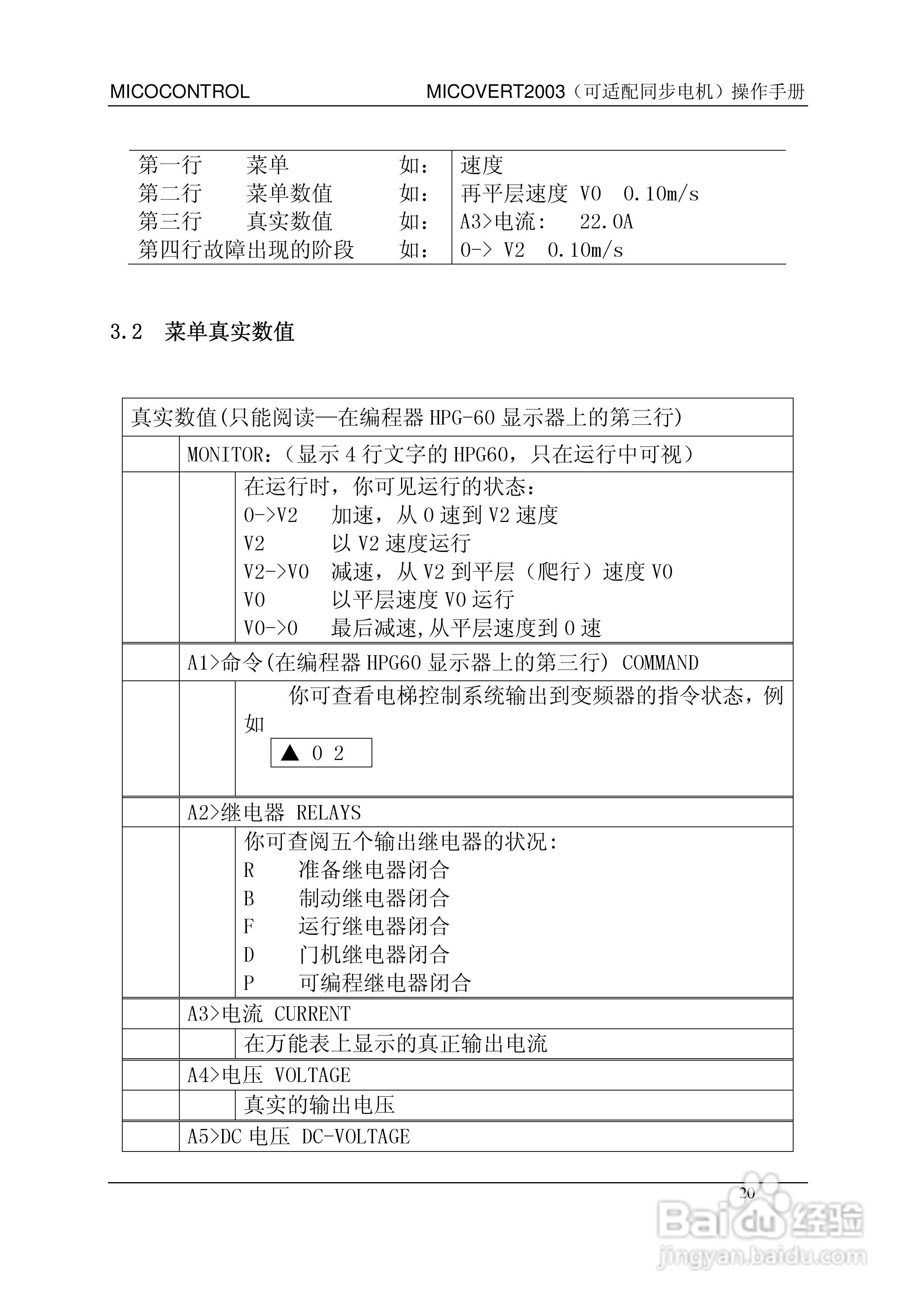 米高MICOVERT2003-62-400-24变频器说明书:[2]