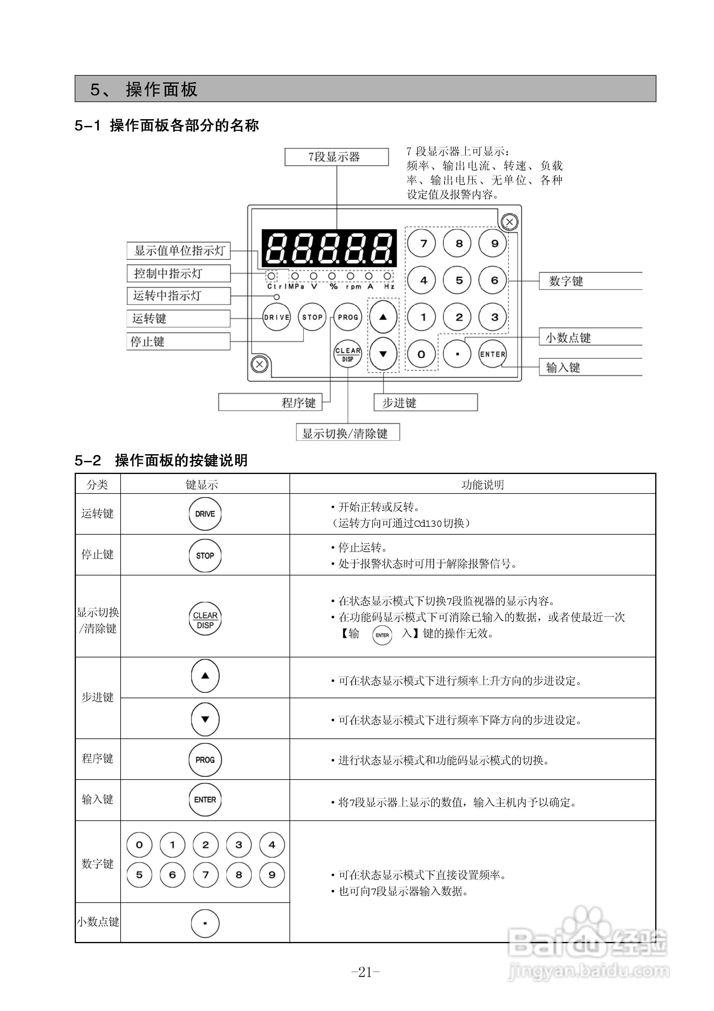 三垦WD05-55K卷绕专用型变频器使用说明书:[3]