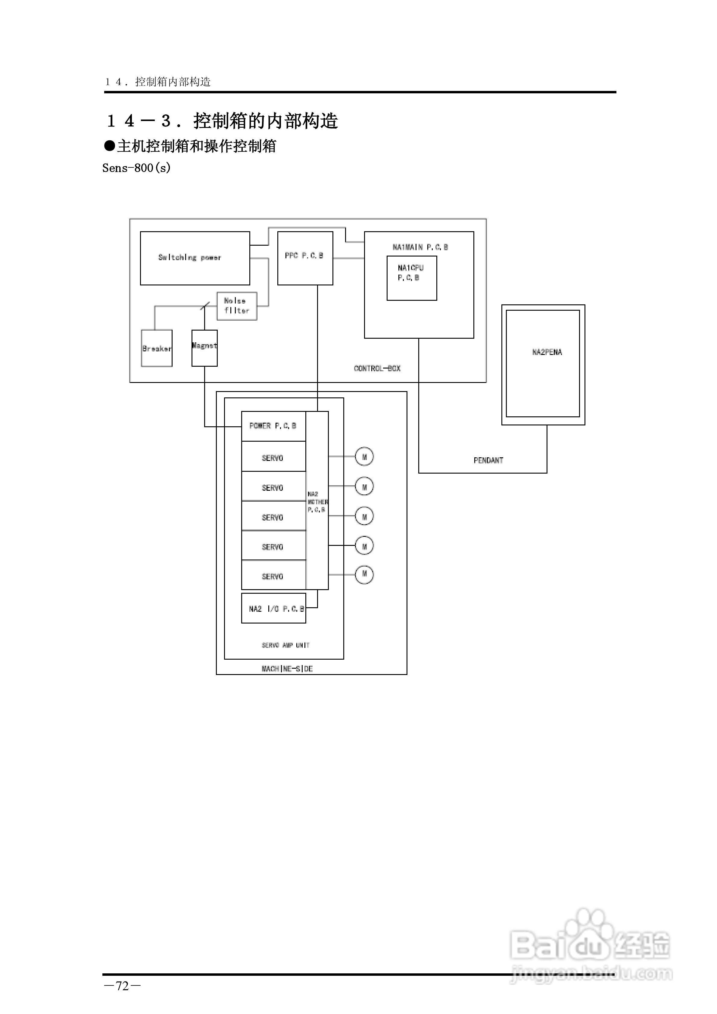 YUDO STEC-NA2机械手用控制器说明书:[8]