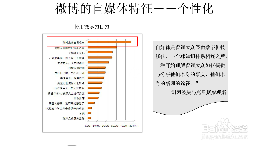 怎么用新浪微博营销