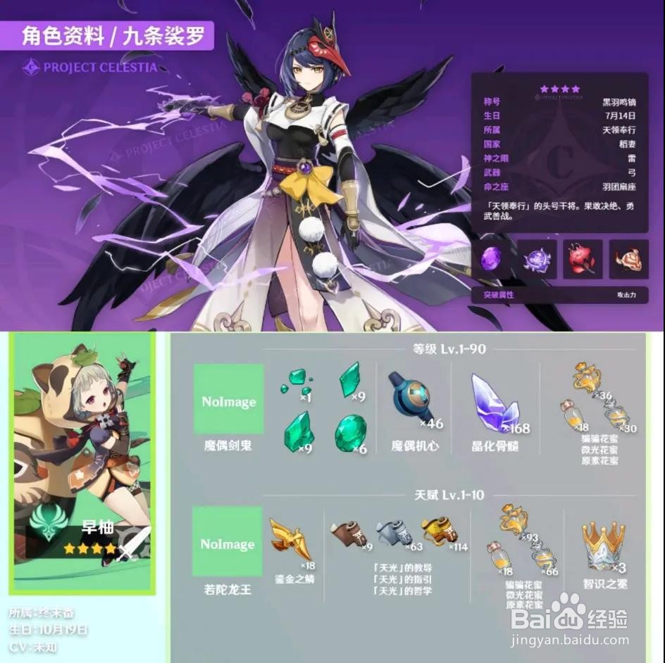 原神九条裟罗天赋突破材料大全