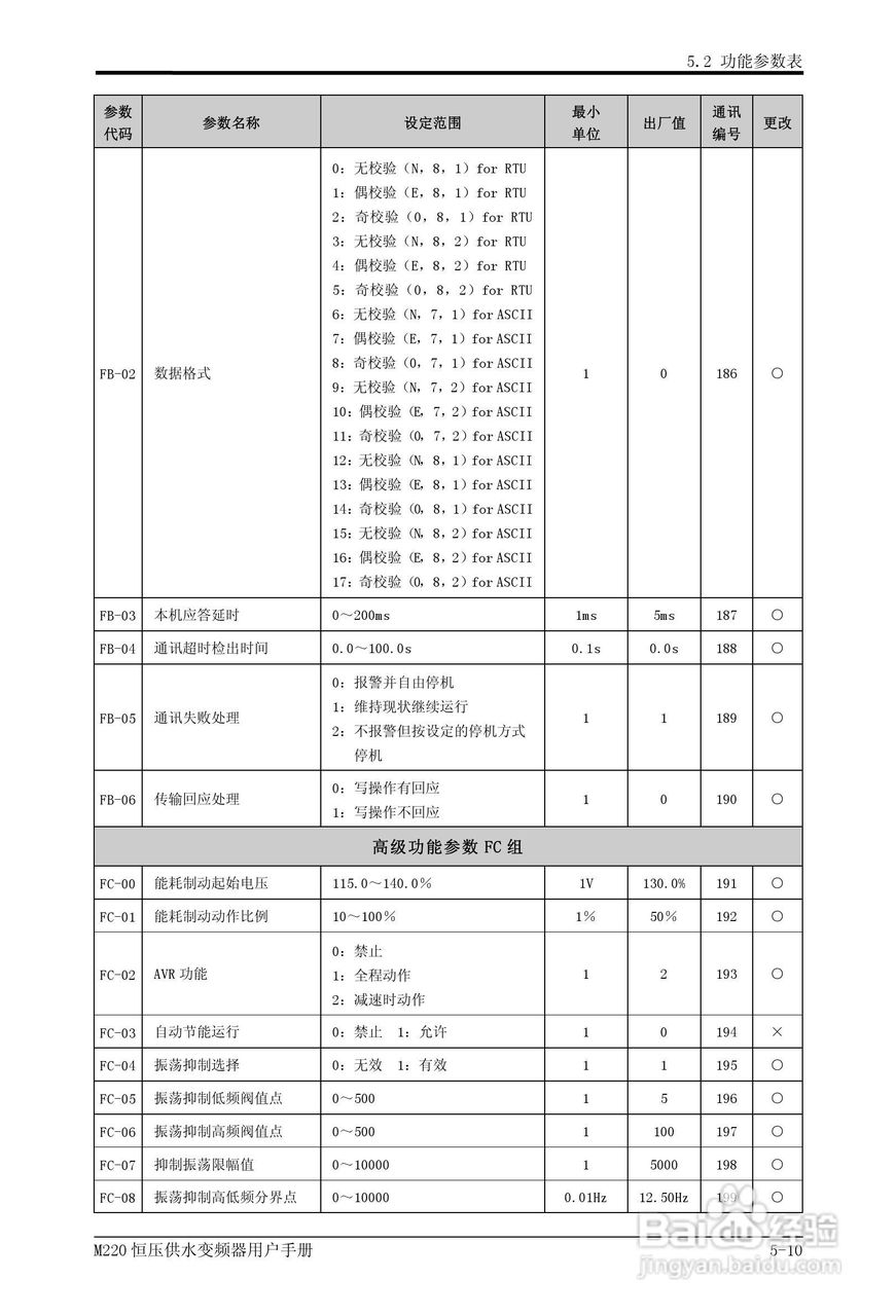 易驱M220-4T0930FPVER0M00变频器使用说明书:[4]
