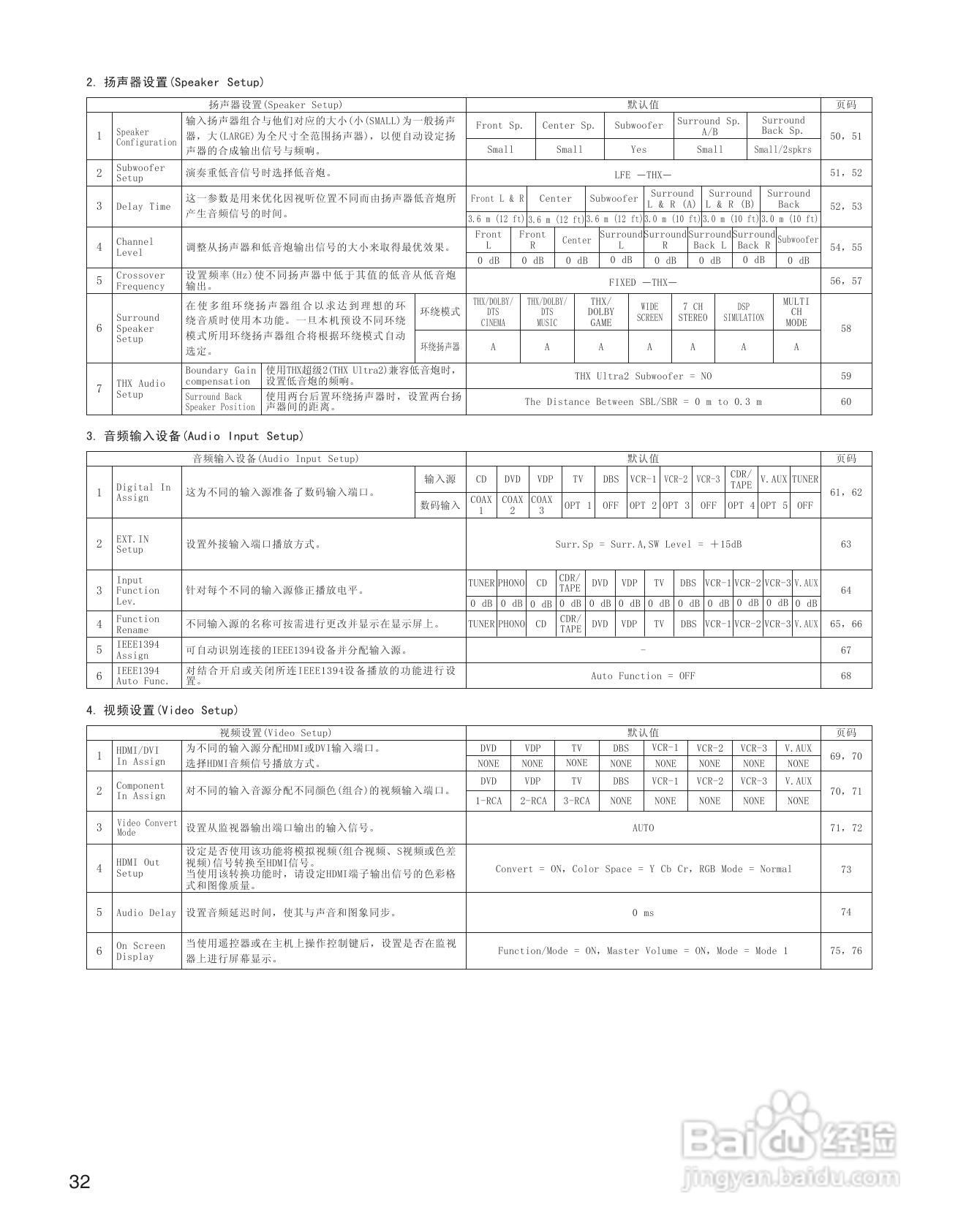 天龙AVC-A11XV 环绕音效扩大机说明书:[2]