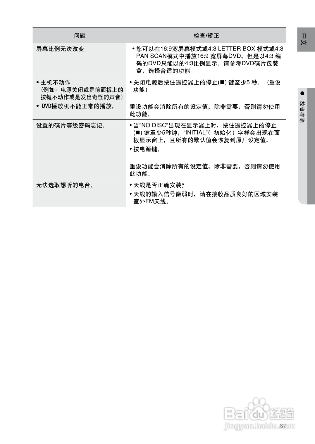 三星HT-Z420家庭影院使用说明书:[4]