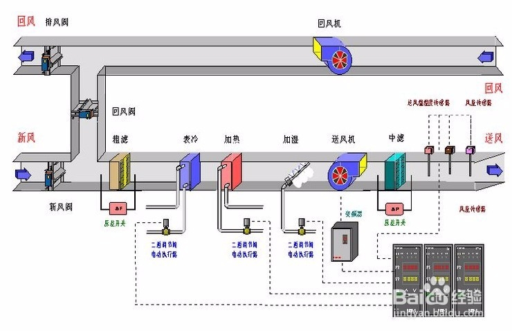 建筑能耗模拟软件eQUEST简要介绍及注意事项