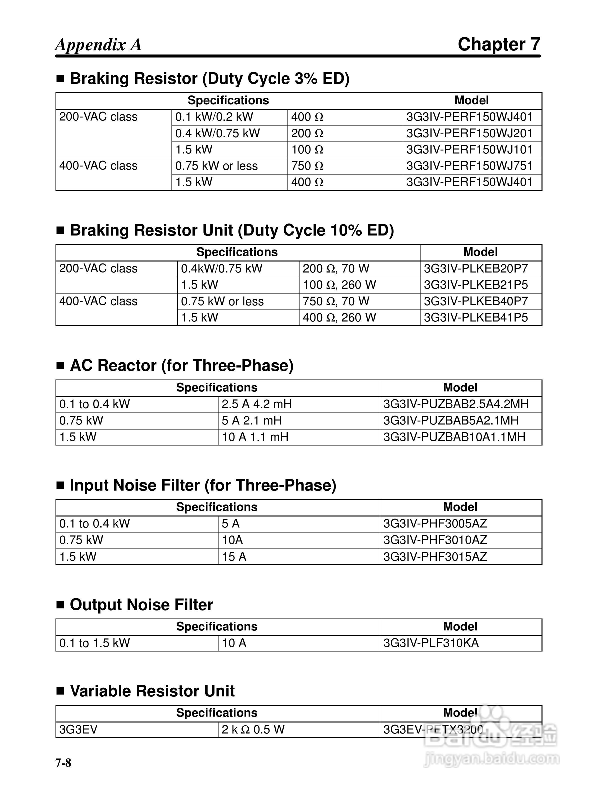 欧姆龙3G3EV-PETX3200变频器说明书:[9]