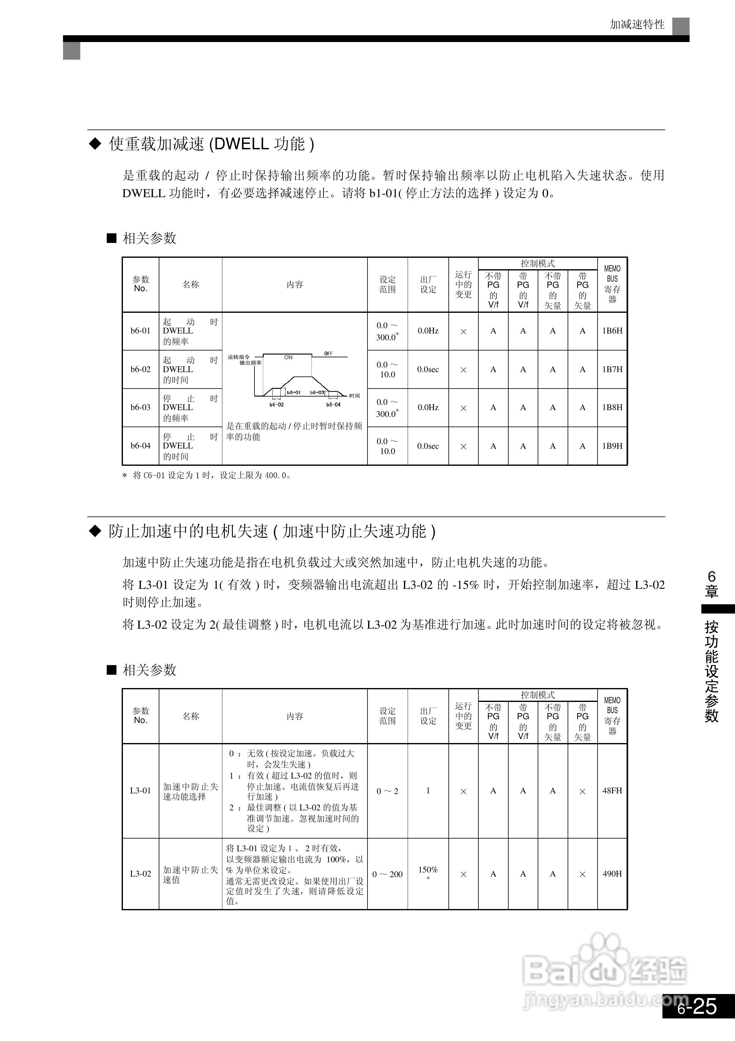 欧姆龙3G3RV-B430K-ZV1变频器说明书:[23]