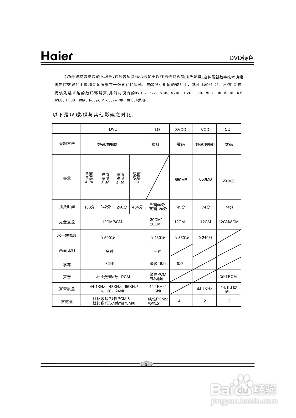 海尔DVD-H2250影碟机使用说明书:[1]