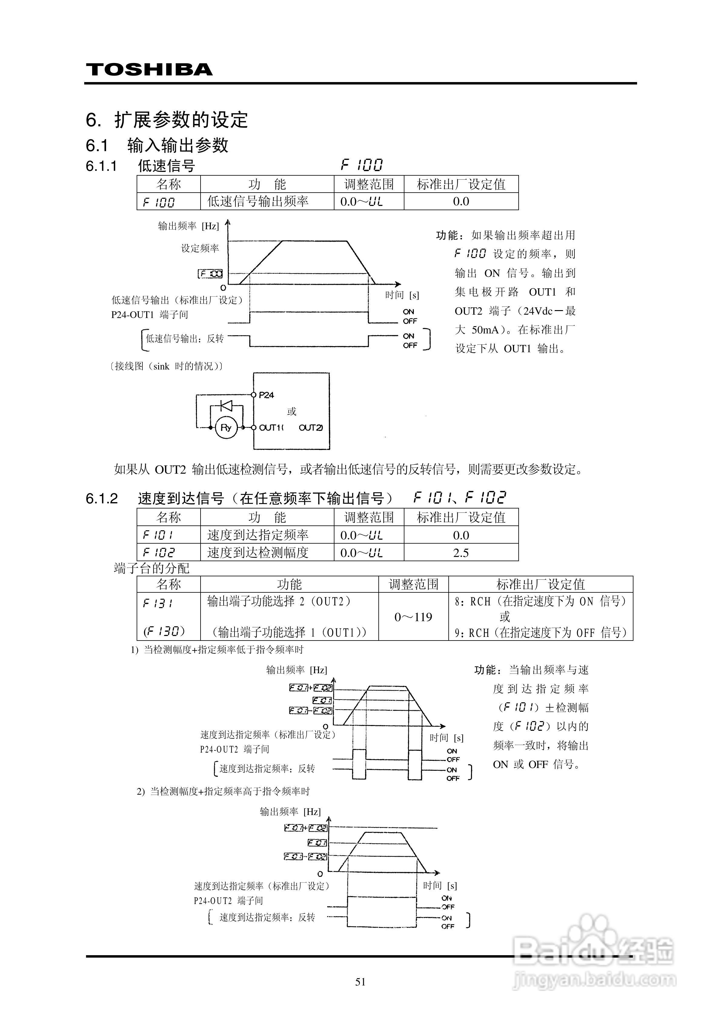 东芝VPFP-4315KP变频器中文说明书:[6]