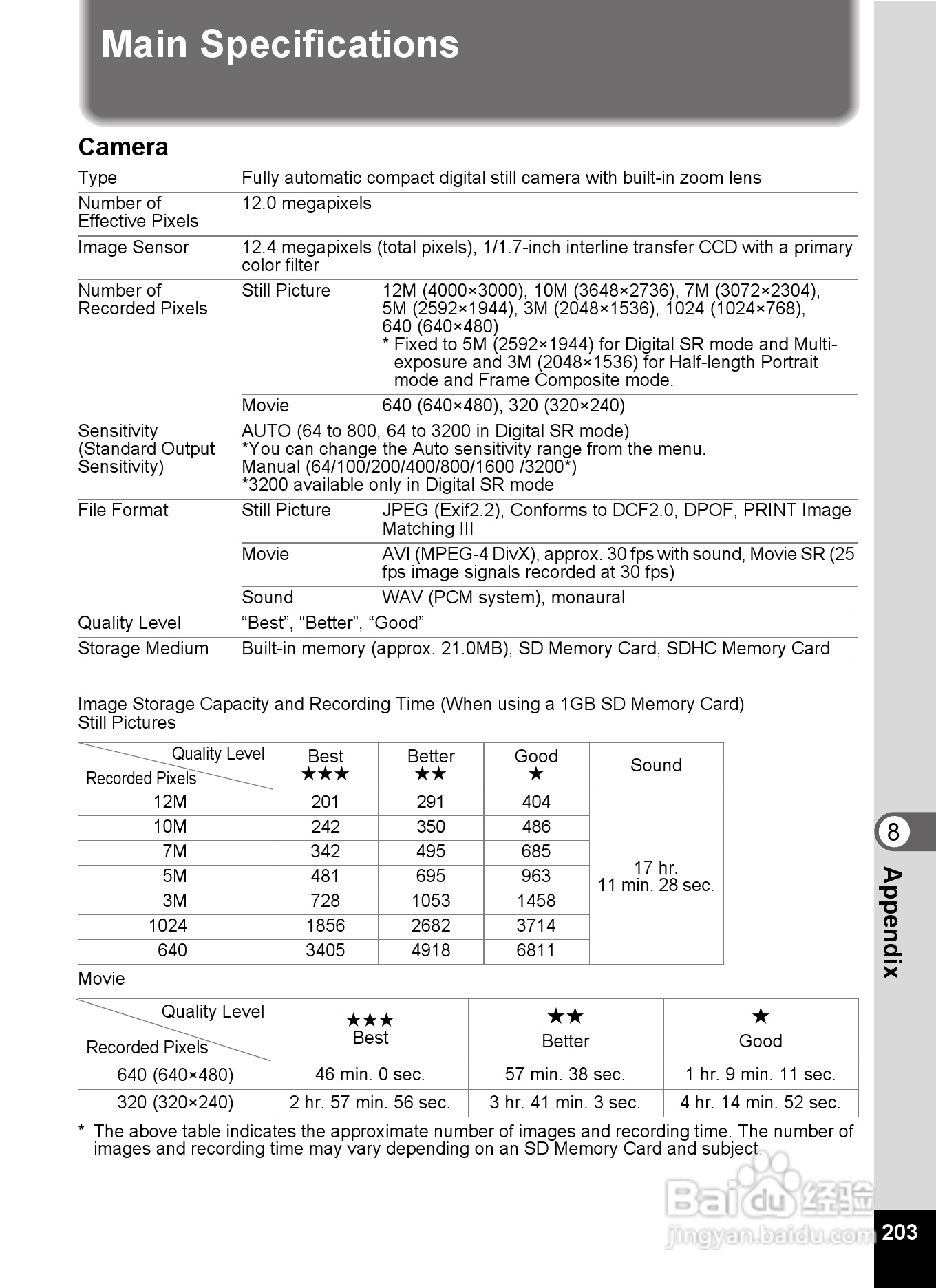 宾得Optio S12数码相机使用说明书:[21]