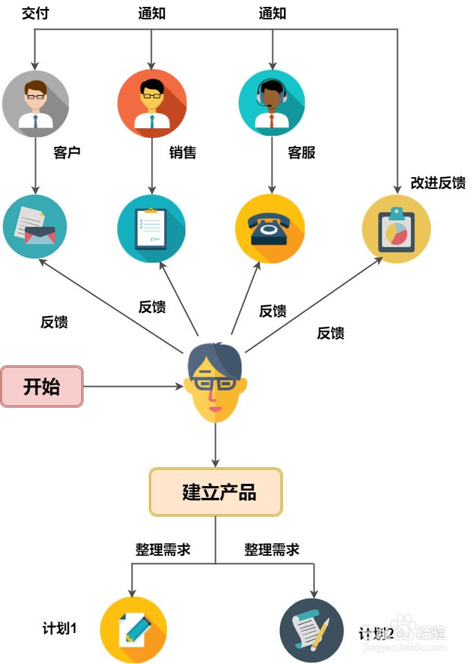 产品项目计划制定流程图模板分享