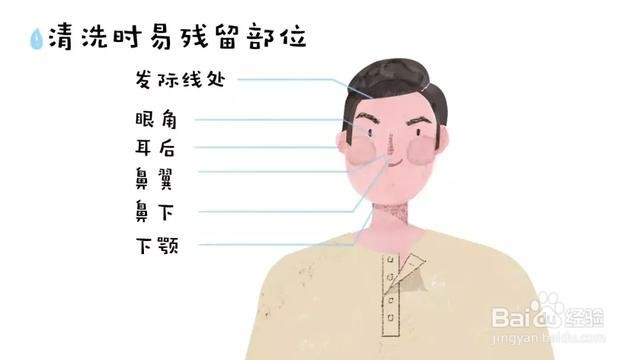 男士洗面奶正确用法