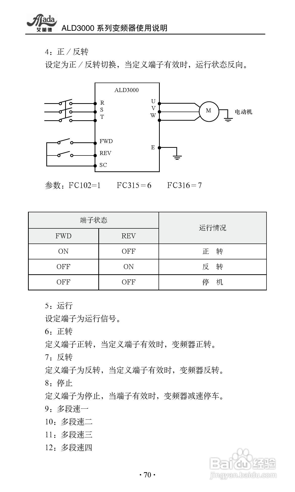 艾兰德ALD3600A0800R变频器使用说明书:[8]