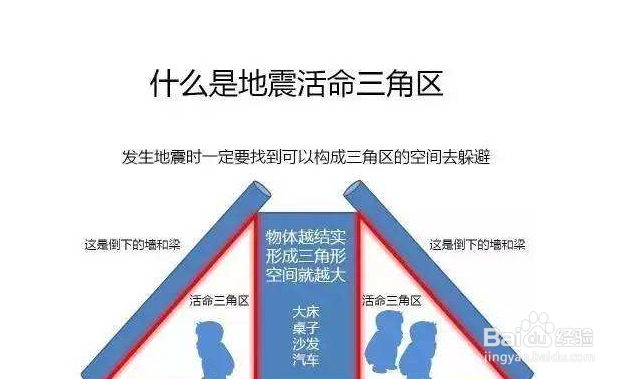 遇到地震我们怎么办