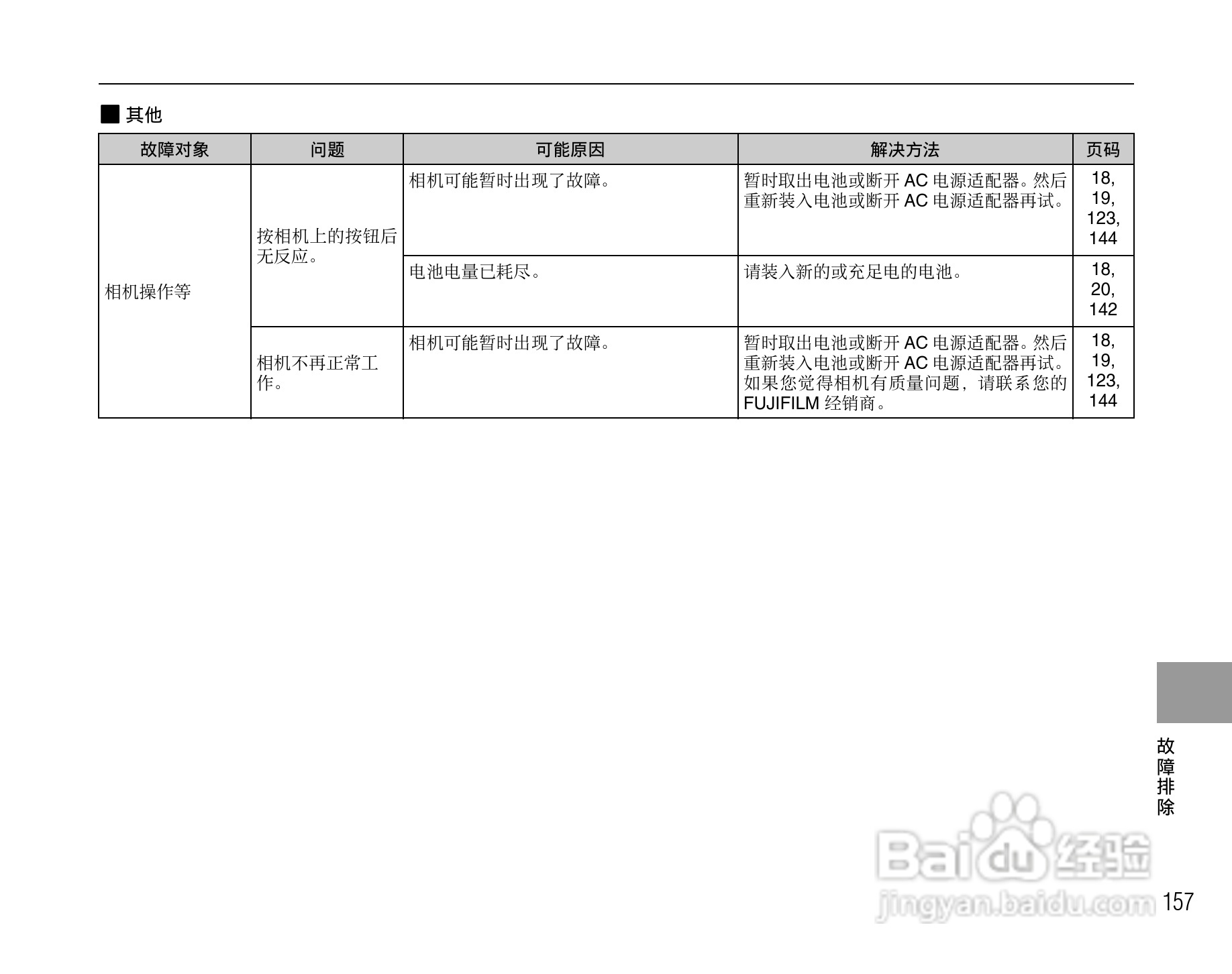 富士FinePix S5800数码相机使用说明书:[16]