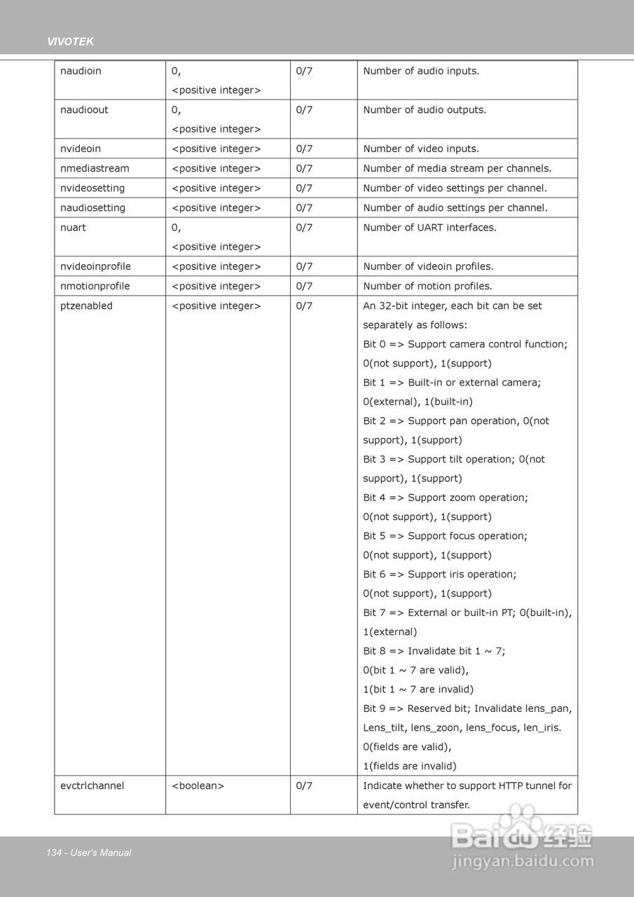 晶睿通讯H.264昼夜两用防暴摄像机FD8361说明书:[14]