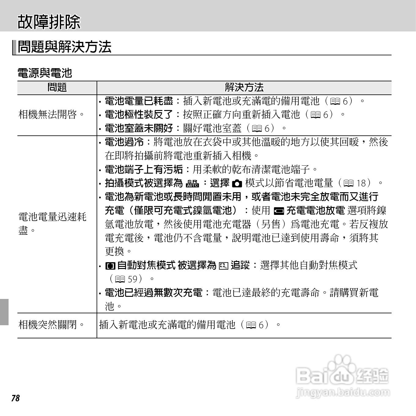 富士FinePix AV205数码相机使用说明书:[10]