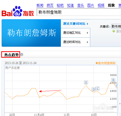 這個地圖的意思就是全國各地,我們可以根據深淺來看搜索這個詞的多少