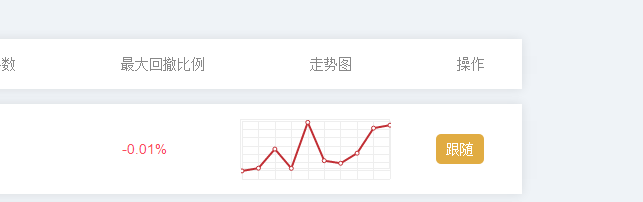 期货反向跟单的流程