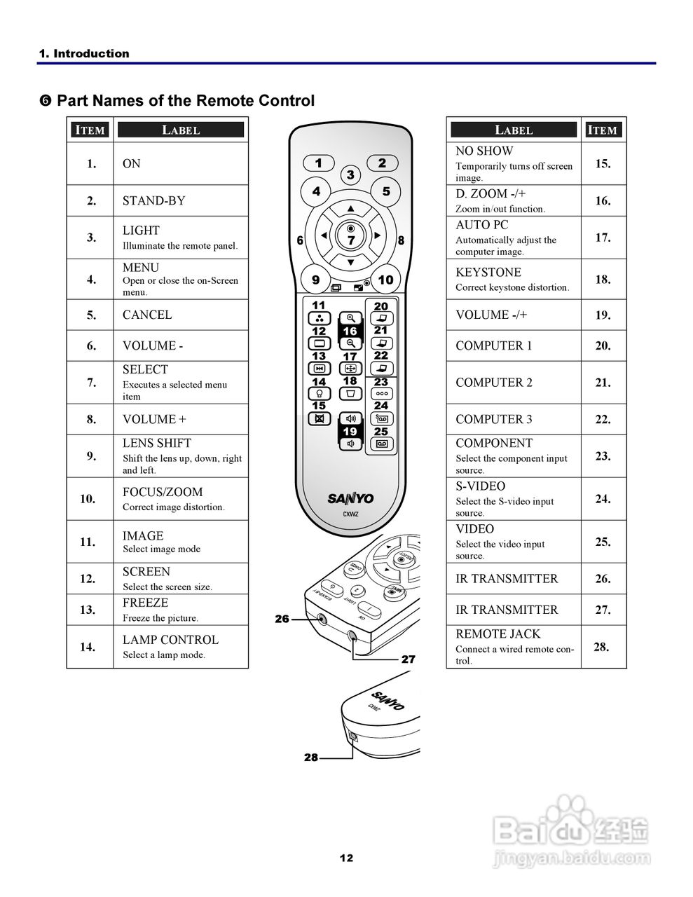 三洋 PDG-DXT10L投影机说明书:[3]