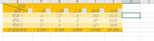 Excel表格如何自动求和