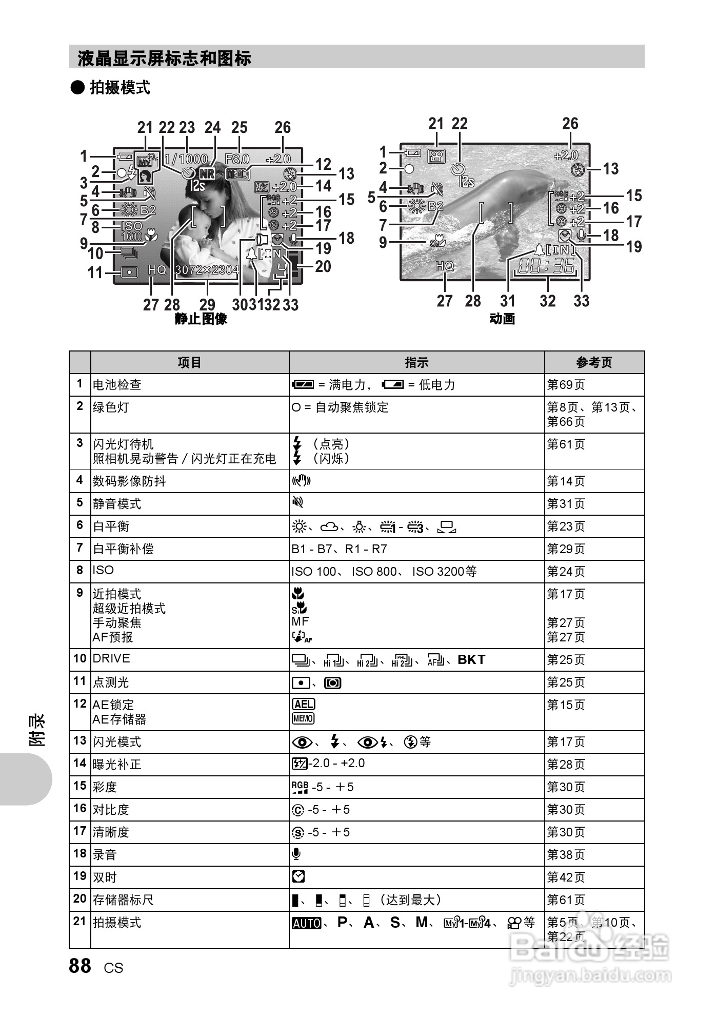 奥林巴斯 SP550UZ数码相机说明书:[9]