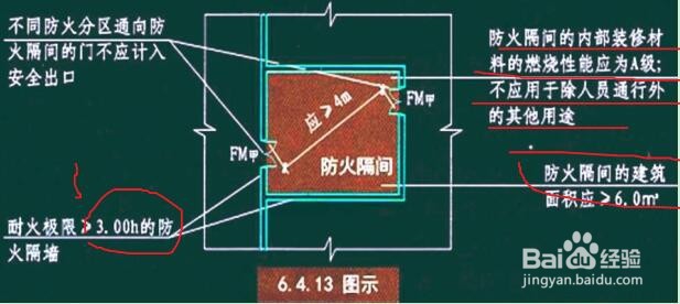 防火分区设置