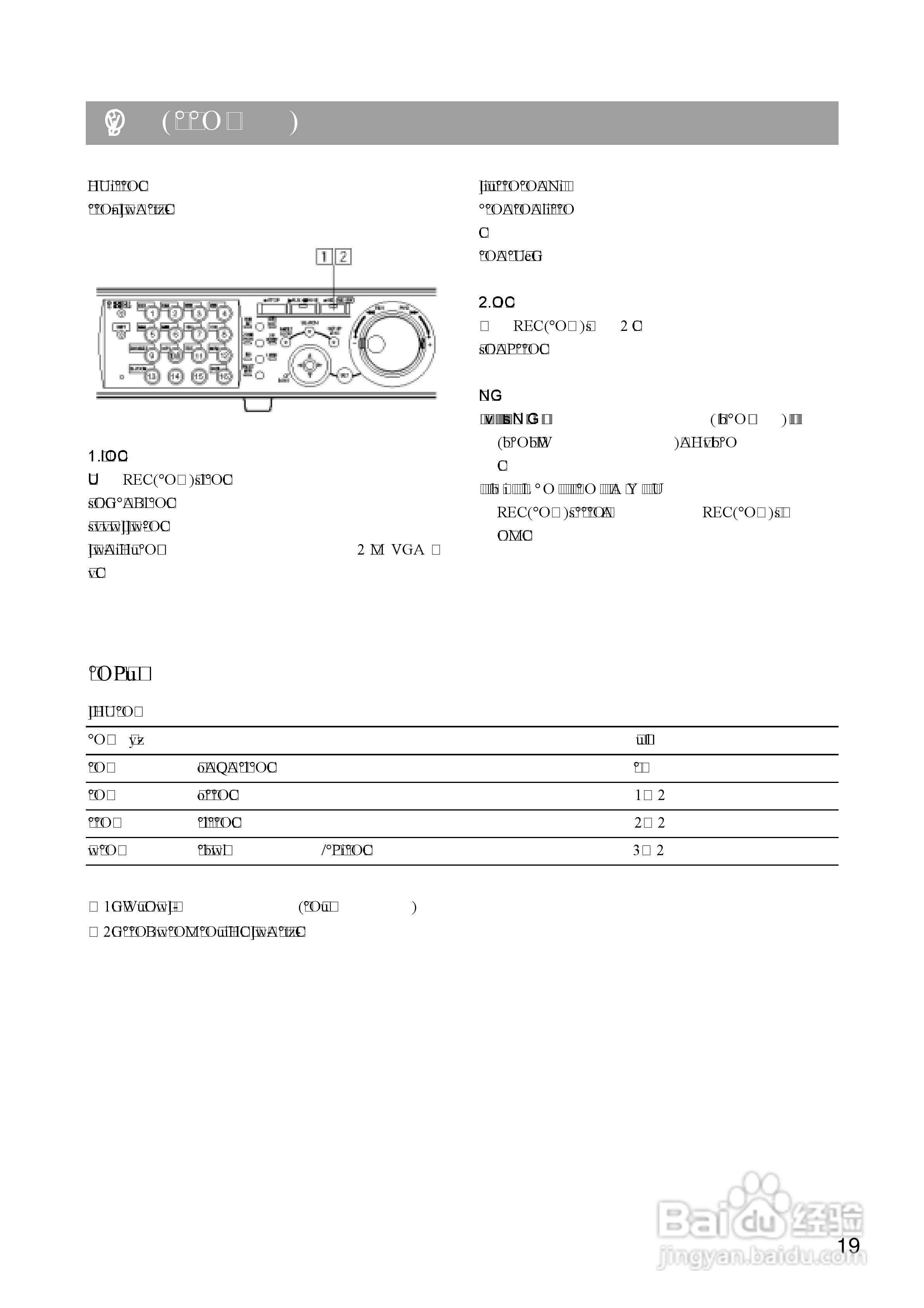 Panasonic 数位光碟记录器WJ-HD316操作手册:[2]