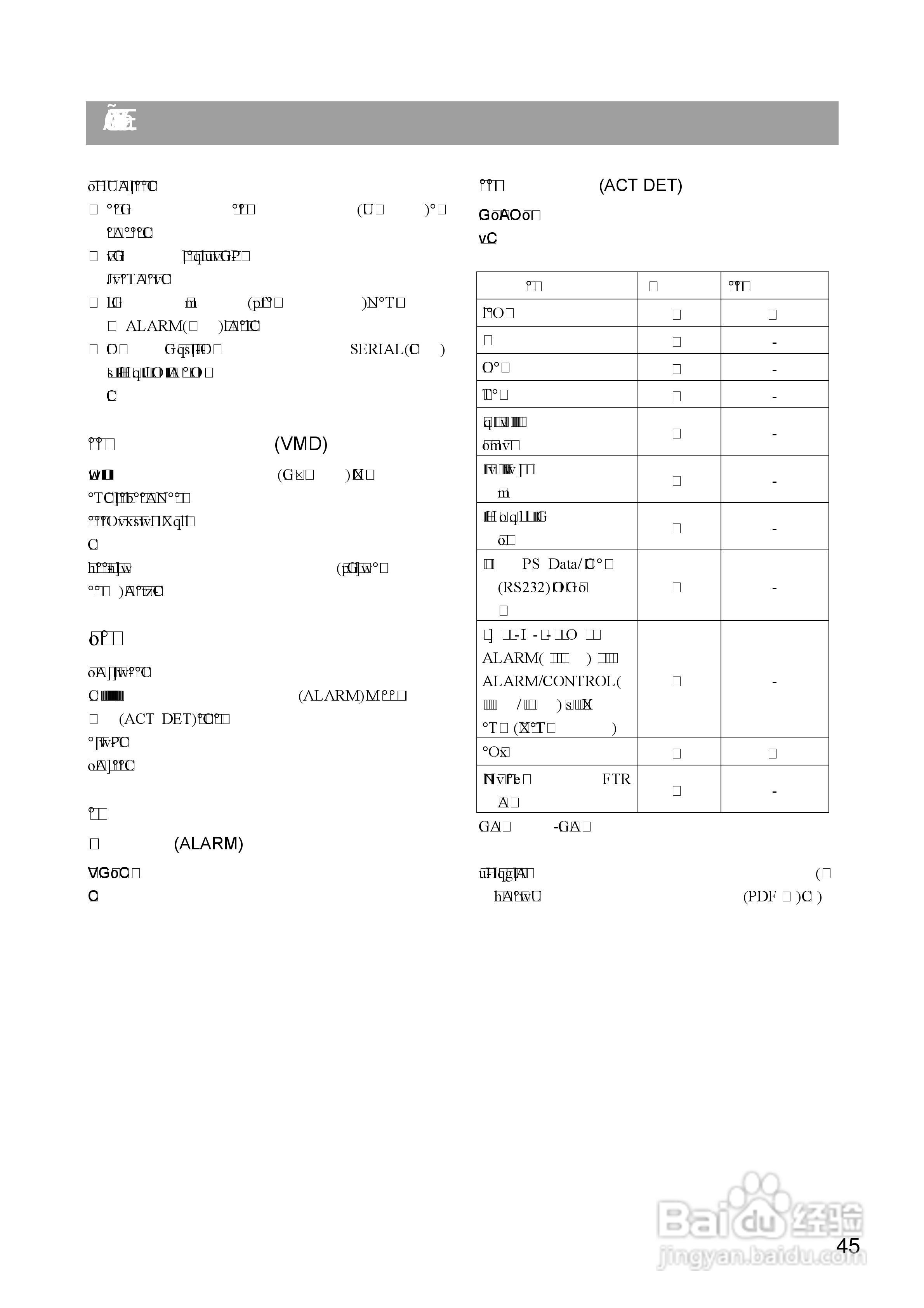 Panasonic 数位光碟记录器WJ-HD309操作手册:[5]